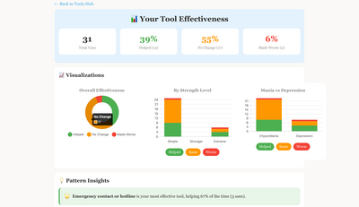 Tool effectiveness tracking in the Autism IN Order app